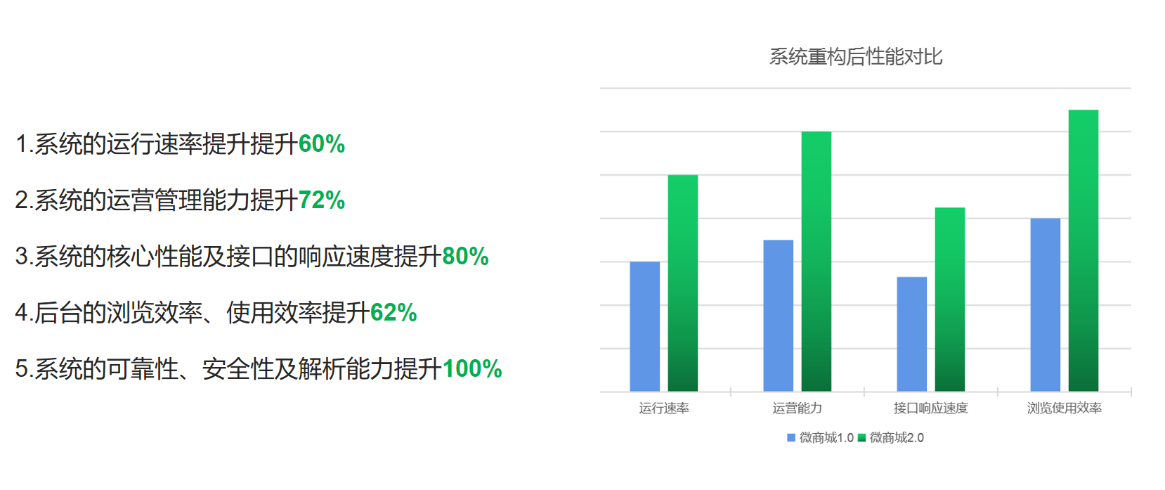 伟德国际·BETVlCTOR(中国)
